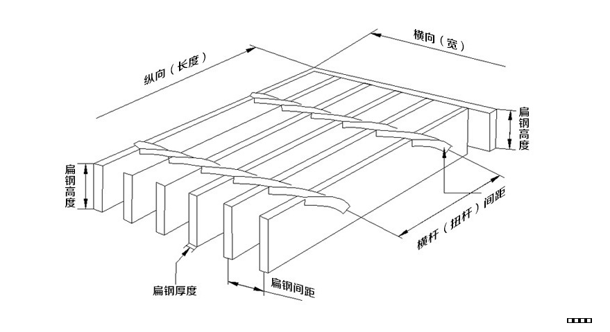 钢格栅结构.jpg